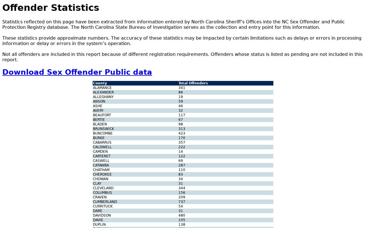 Alamance County sex offender registry statistics interface